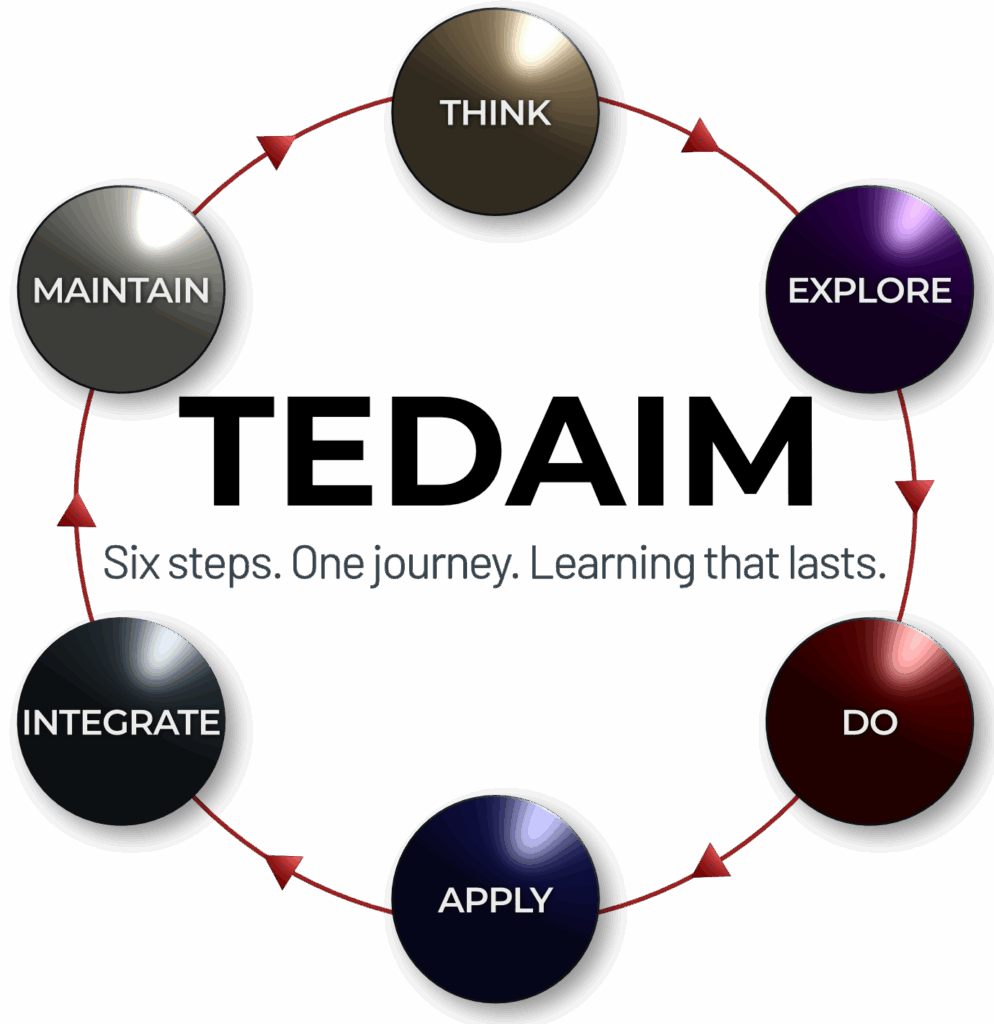 The TEDAIM Lifelong Learning Model